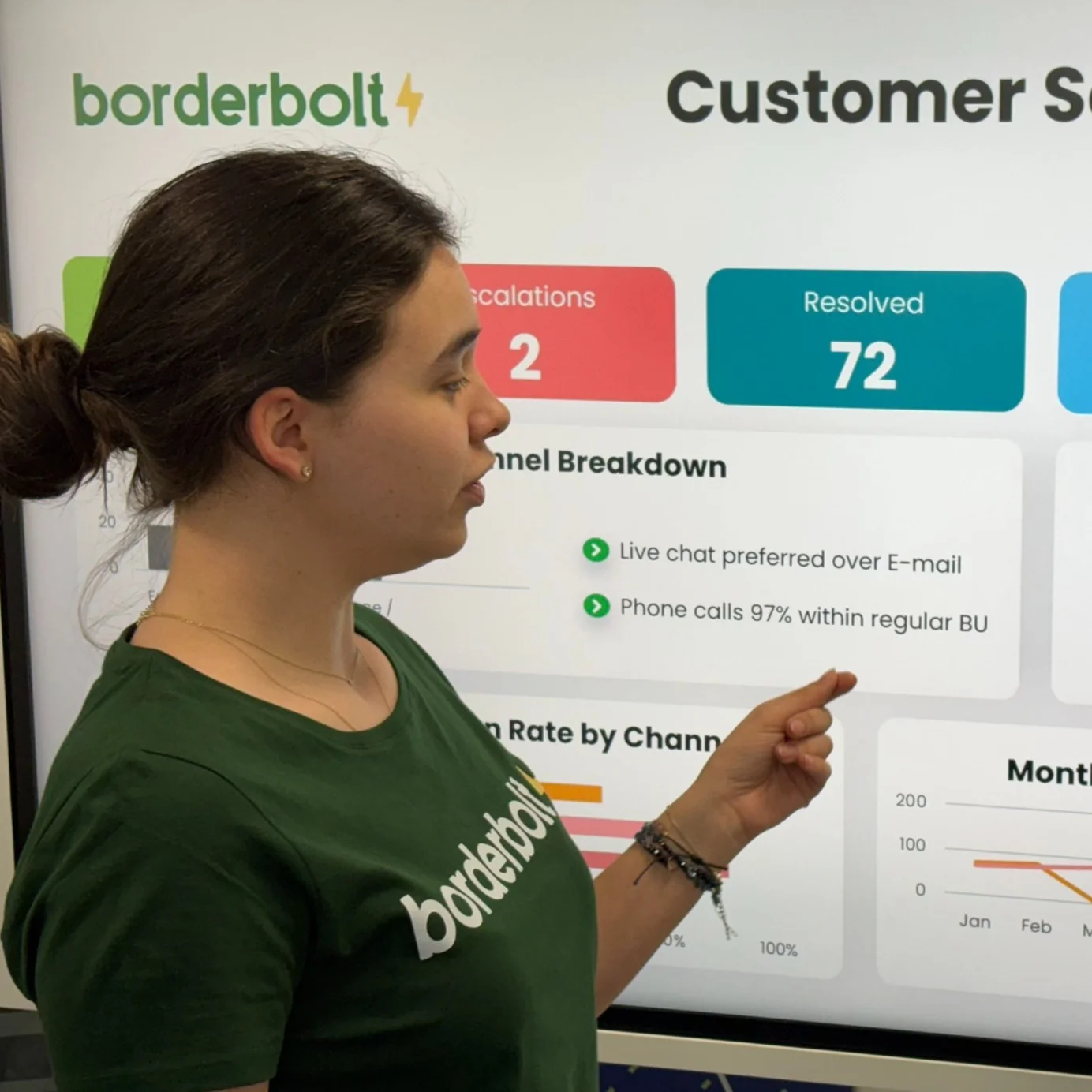 Medewerkers van CustomsFlows aan het werk